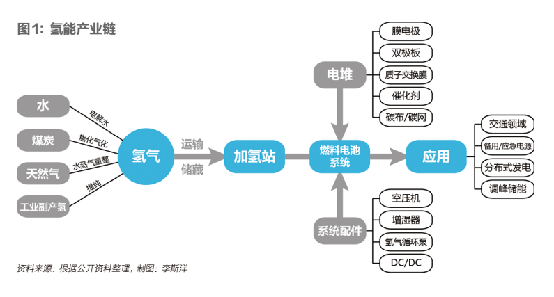 顶层设计呼之欲出，中国氢能产业能否由乱而治