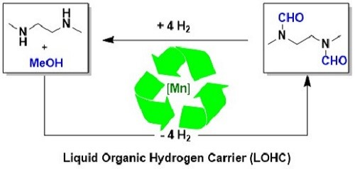基于锰催化氢化和脱氢反应的可逆性液态有机物储氢技术研究