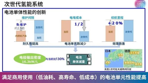 丰田举办技术说明会：以固态电池和氢能驱动汽车未来，2030年将有10万台燃料电池订单