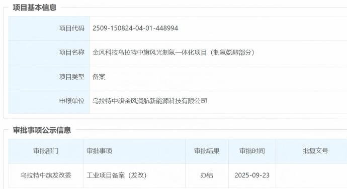 189亿，金风100万吨绿色氢氨醇项目获批！
