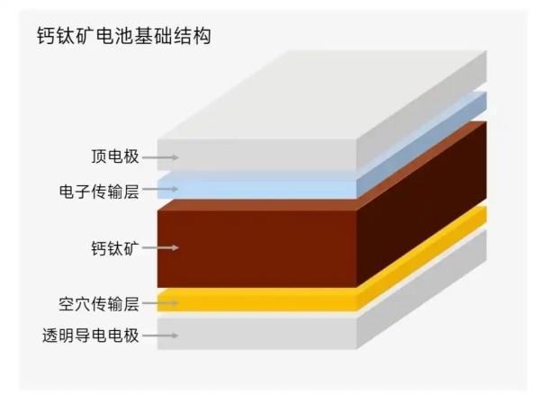 从航天到太阳能伞：钙钛矿技术如何颠覆我们的生活？｜光因科技CEO解读产业化思路
