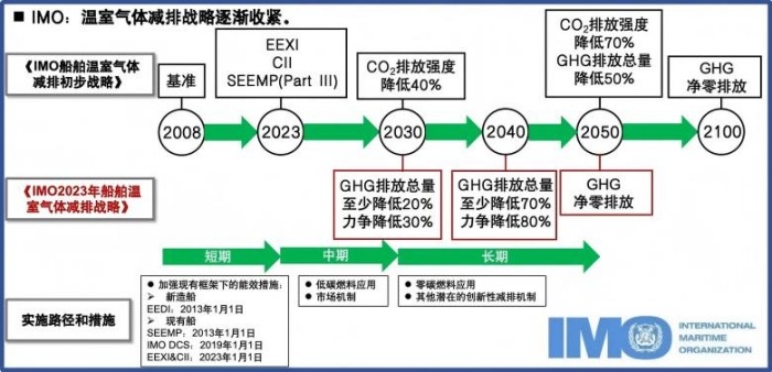 甲醇燃料动力船舶，你了解多少？