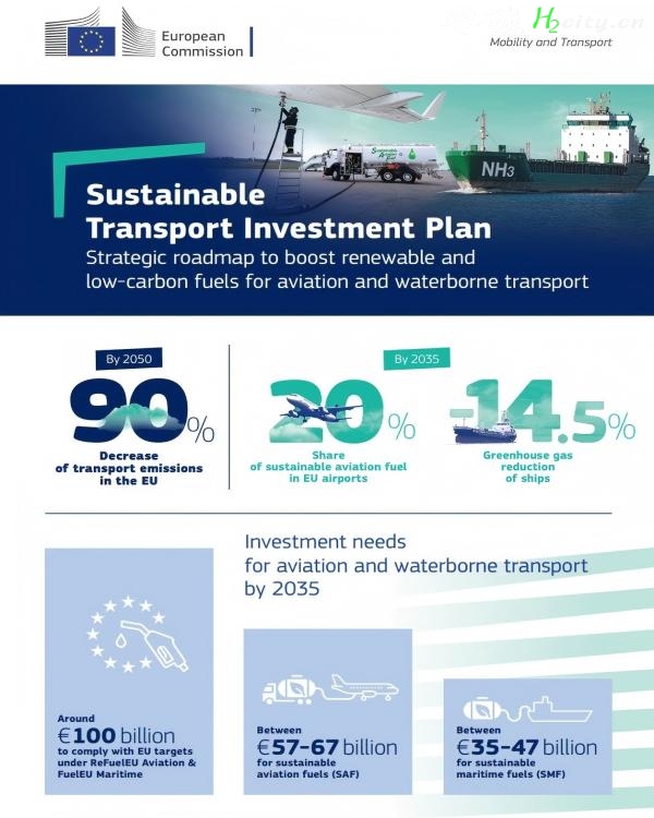 欧盟重磅投资！30亿欧元助力SAF与可持续海洋燃料 