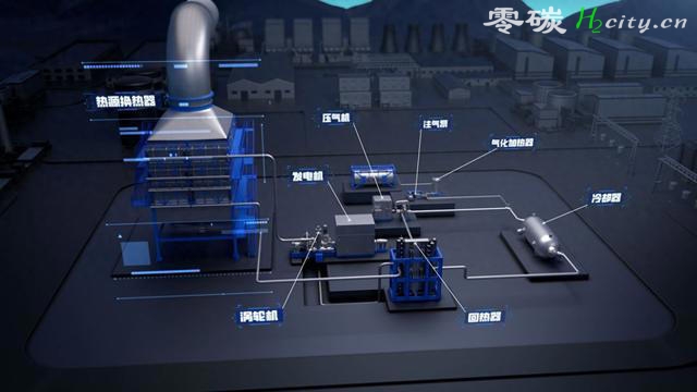 全球首台商用超临界二氧化碳发电机组成功商运