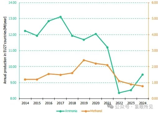 2026年最新欧洲氢能价值链透视 -《氢眼所见》马震