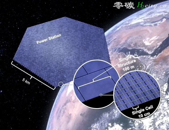 5千米高空隔空输电，美国 计划从太空发电送回地球