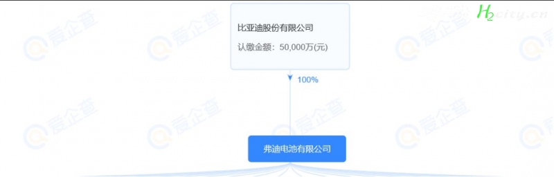 比亚迪进军氢能！弗迪燃料电池产品配套广汽领程登上工信部408批公示