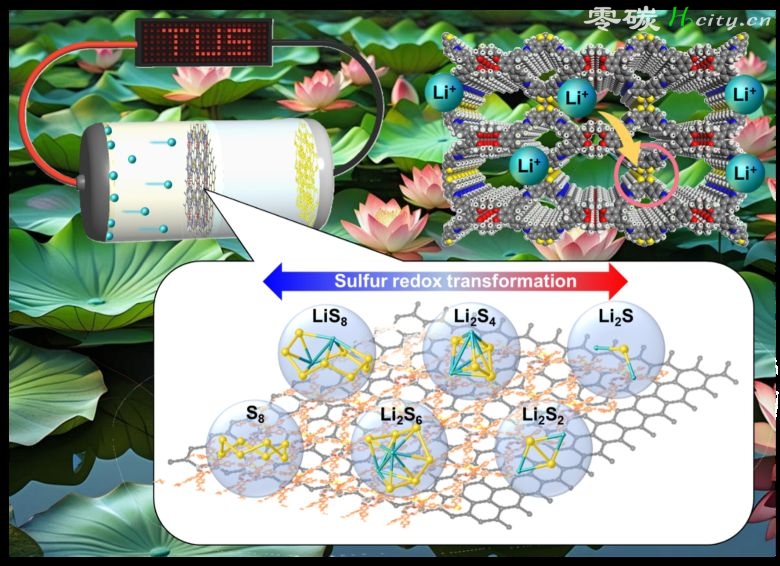  新型石墨烯界面让锂硫电池循环寿命突破1000次-新型四硫富瓦烯-冠醚共价有机框架材料（COF）TUS-44，