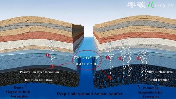 天然氢： 研究人员在澳大利亚红土层下发现隐藏大量氢气的“能源金矿”