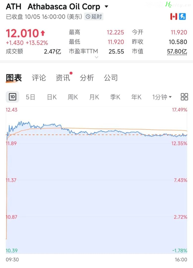 李嘉诚家族在加拿大能源领域的版图再度扩张